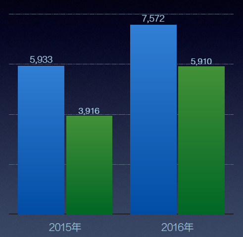 1495539212215612.png 搜狗截图17年05月22日1836_2.png